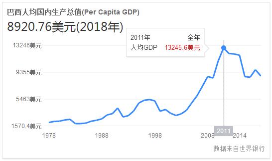 1952年到2018年我国gdp升至多少_近几年我国gdp数据图