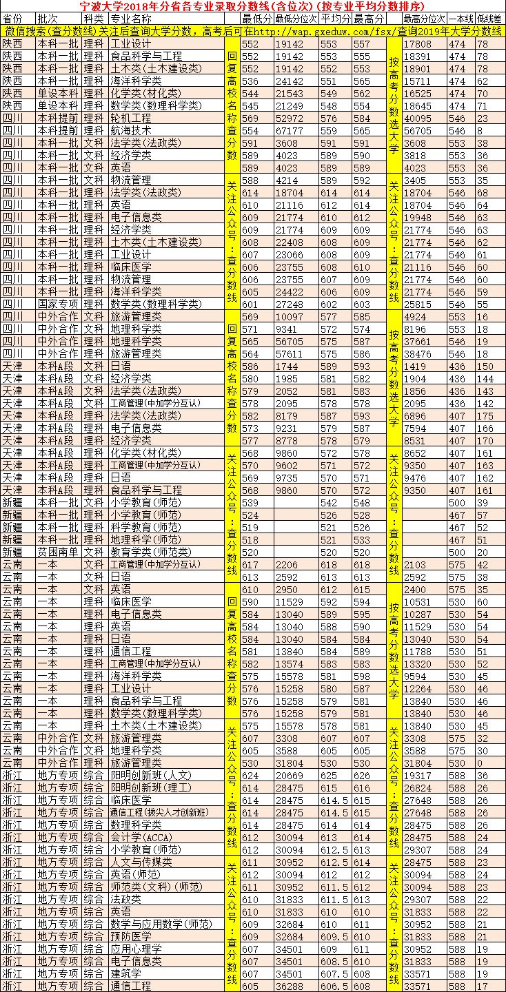 新疆学院排名(2)