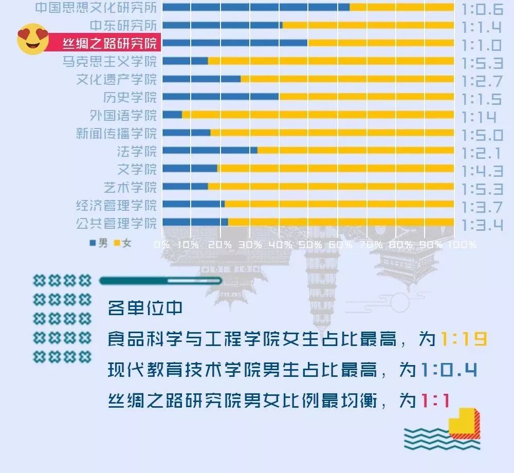 西北人口占比_60岁以上人口占比图(2)