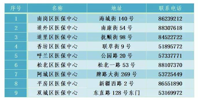 哈尔滨各区人口_懵逼了 这里居然是哈尔滨最落后的地方 我不服(3)