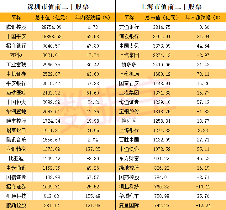 茅台股价等于gdp_贵州茅台市值破万亿,相当于贵州2016年GDP的85(3)