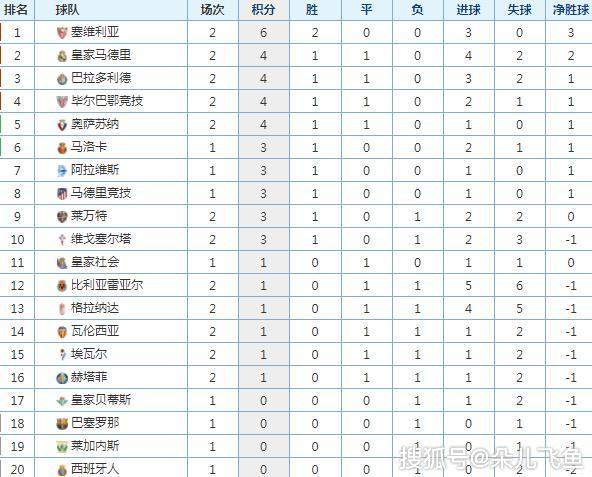 西班牙语人口排名_人口老龄化图片(3)