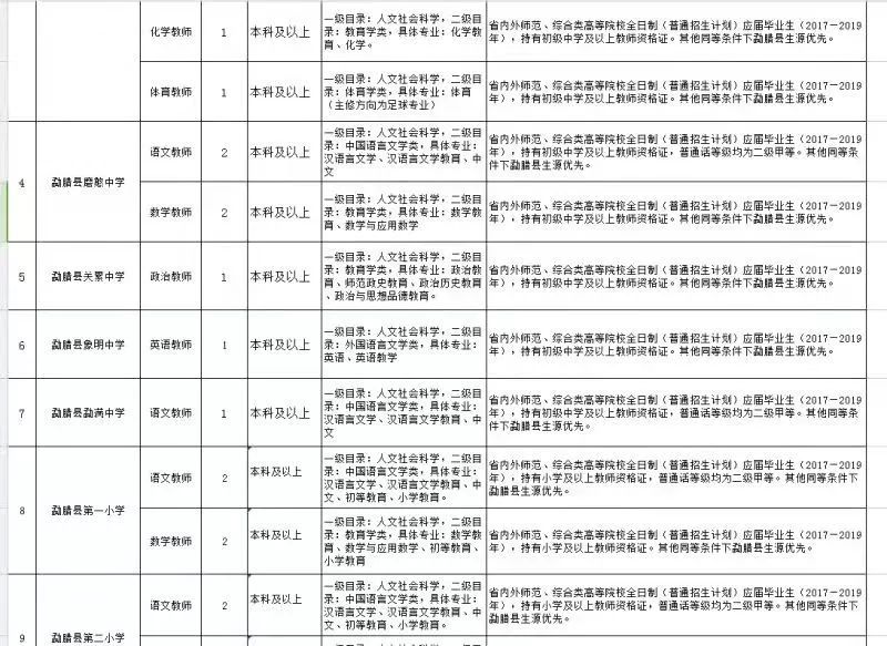 勐腊招聘_2019年西双版纳州勐腊县水务局招聘公告(3)