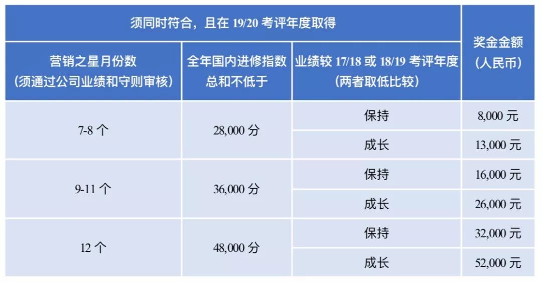 人口办级别_人口普查(2)