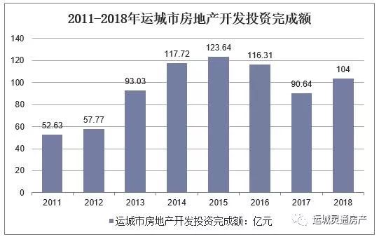 盐湖区gdp_运城市盐湖区