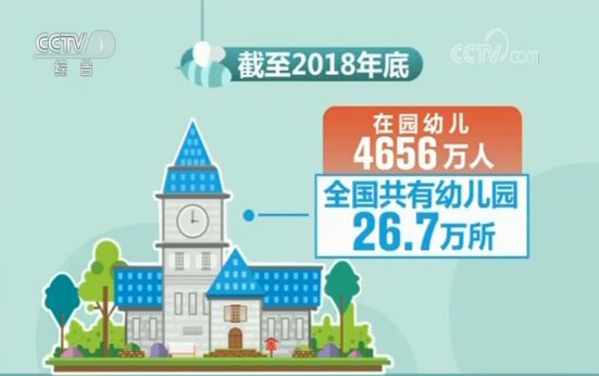 全国幼儿园人口_第七次全国人口普查