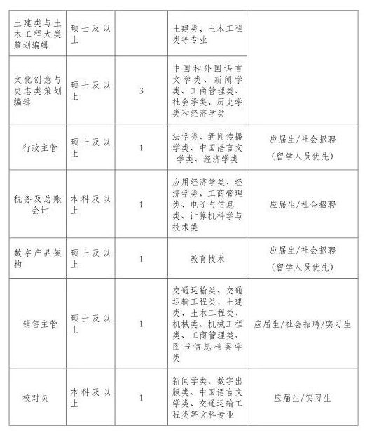 招聘工资_外贸黄埔之招聘面试工资定多少合适 1张图告诉你(2)