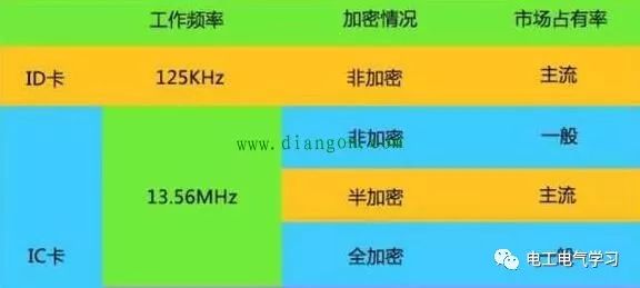 �ֻ�NFC���Ը���С���õ��Ž�����?