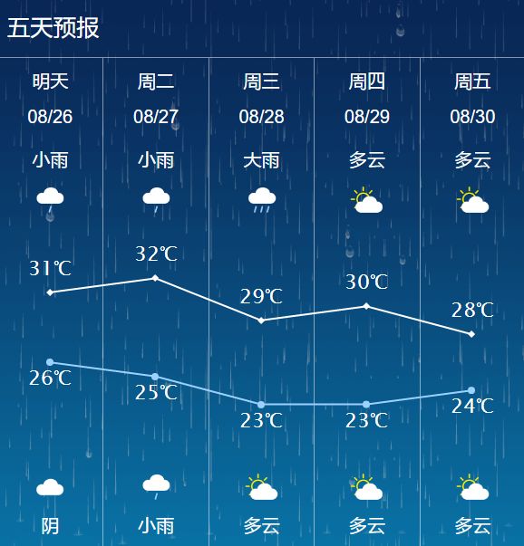 白鹿已登陆近期海安天气是这样的