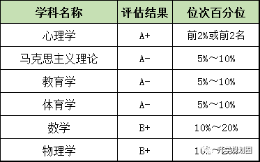 深圳it排名_深圳高楼大厦排名(3)