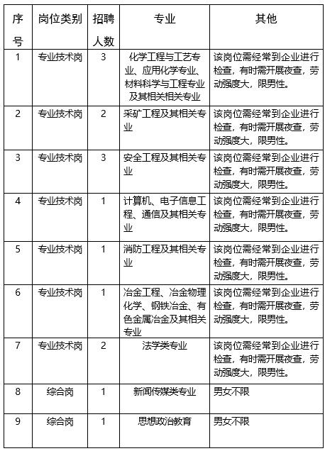 乌海多少人口_乌海城区人口有多少(2)