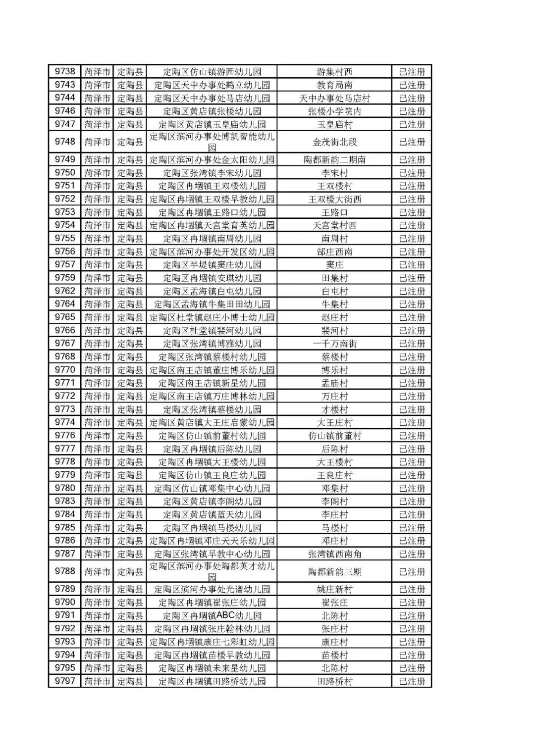 菏泽1142所合法幼儿园名单公布!900余所无证幼儿园被取缔!