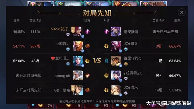 王者荣耀分路等级排名 d82ae237c9654621ab1a8409cba2995b.jpeg