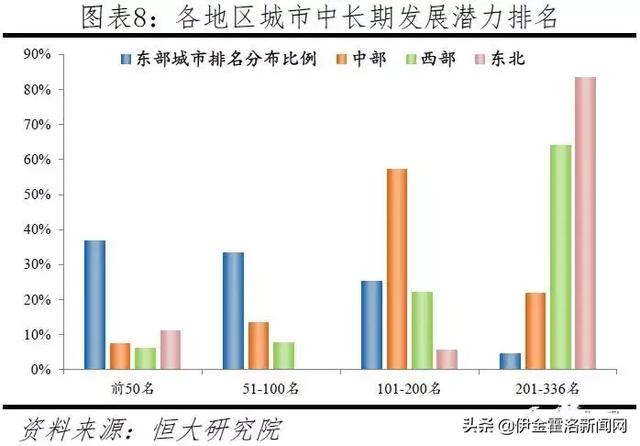 2019鄂尔多斯gdp_2019年中国gdp增长率