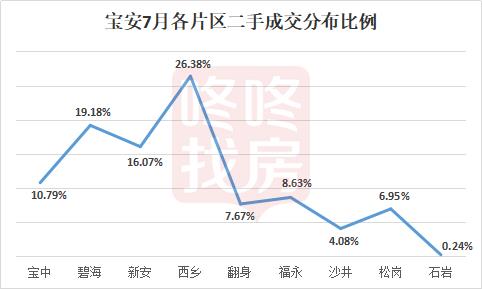 宝安区福永2020gdp_南方观察 2020年深圳四区GDP增速过5 ,总量第一又是TA