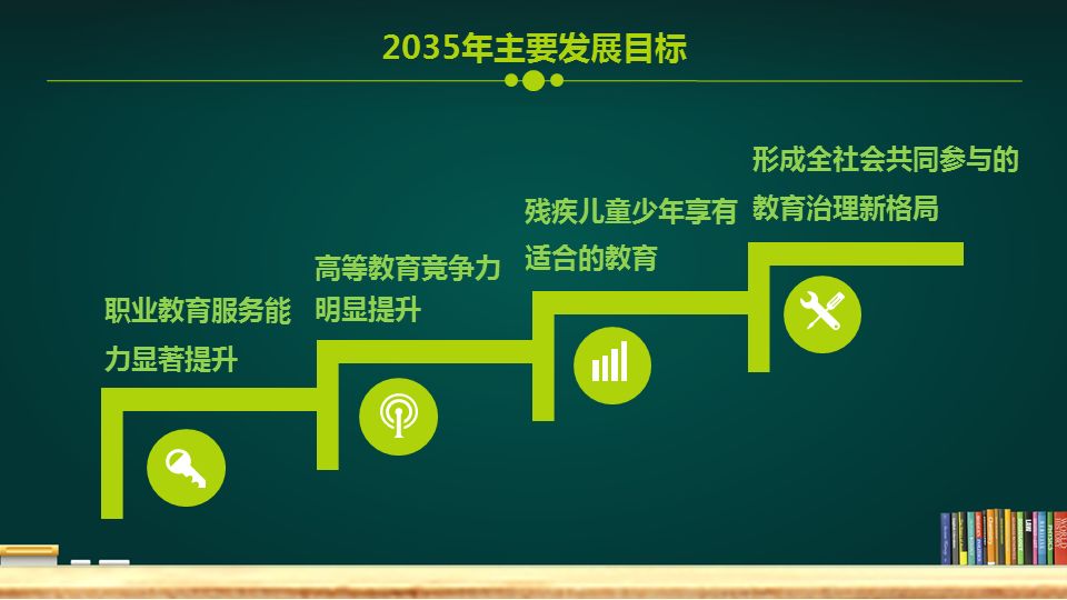 【精博师德】图解《中国教育现代化2035》