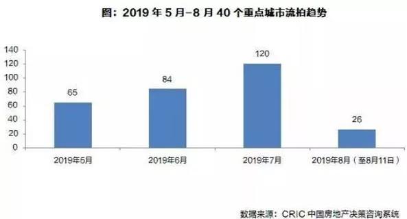 利川GDP_利川火车站图片(2)