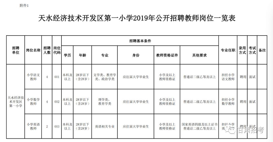 天水经济2019年总量_天水经济对比图