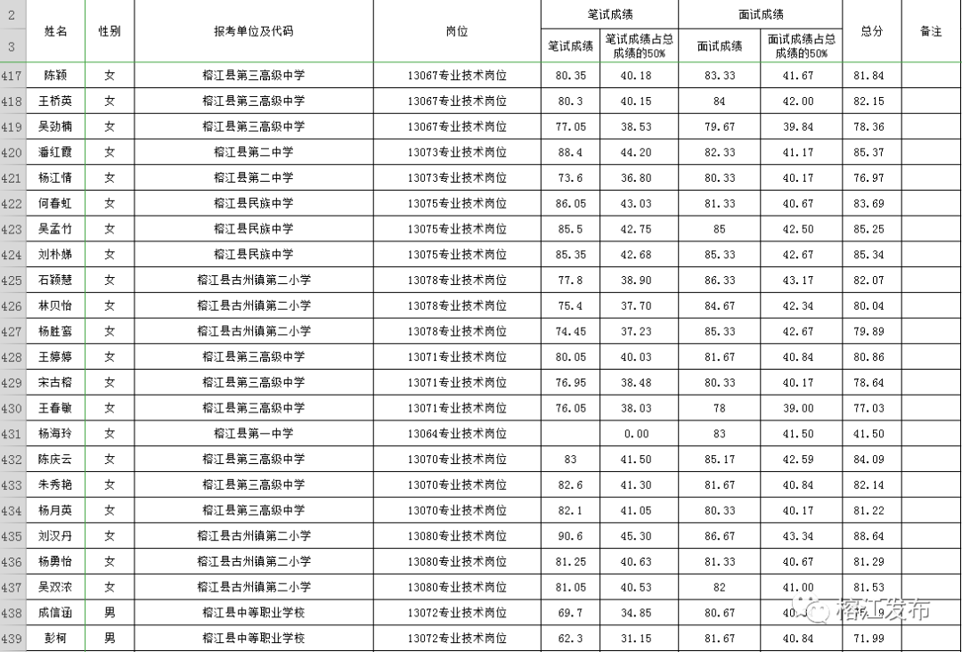 榕江人口2019_榕江卷粉图片