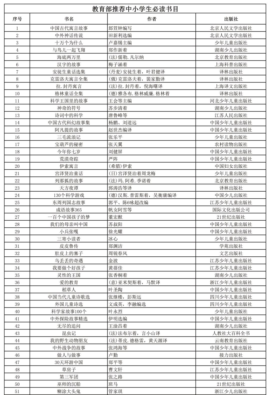 江西省西山学校图书需求推荐书目