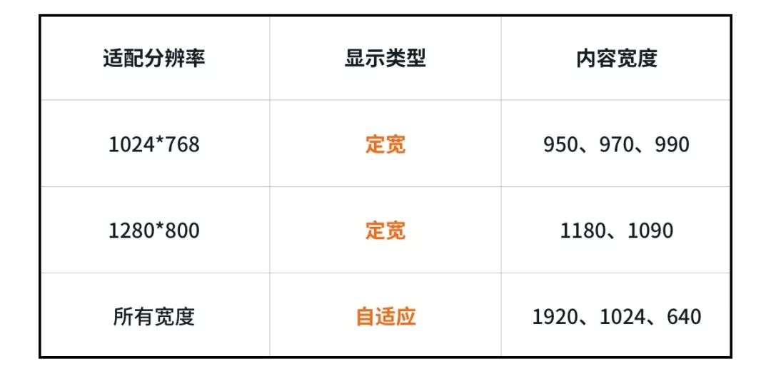 网站网页宽度究竟多少才合适？  第1张