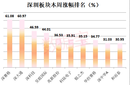 公司市值比城市gdp高_a股市值与gdp比值图