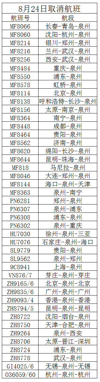 上海开d905次,上海虹桥开d931/4,d935/8,d941/4/1次,深圳北开d676,d