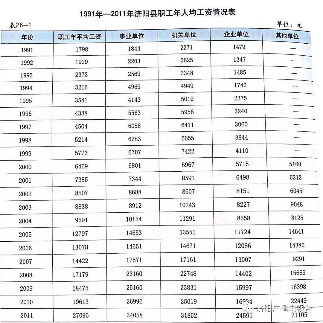 济阳人口多少_刚刚发布 济阳区常住人口401826人