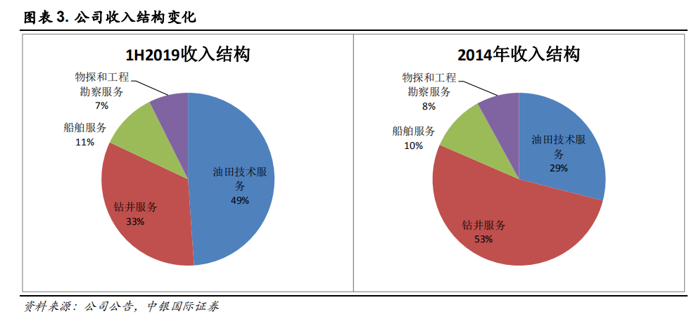 委内GDP(3)