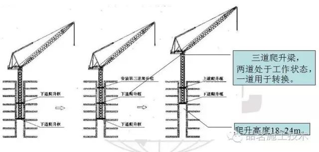 动臂塔吊臂长为50m,塔身高度54m,塔吊最大起重量为50t(4倍率)