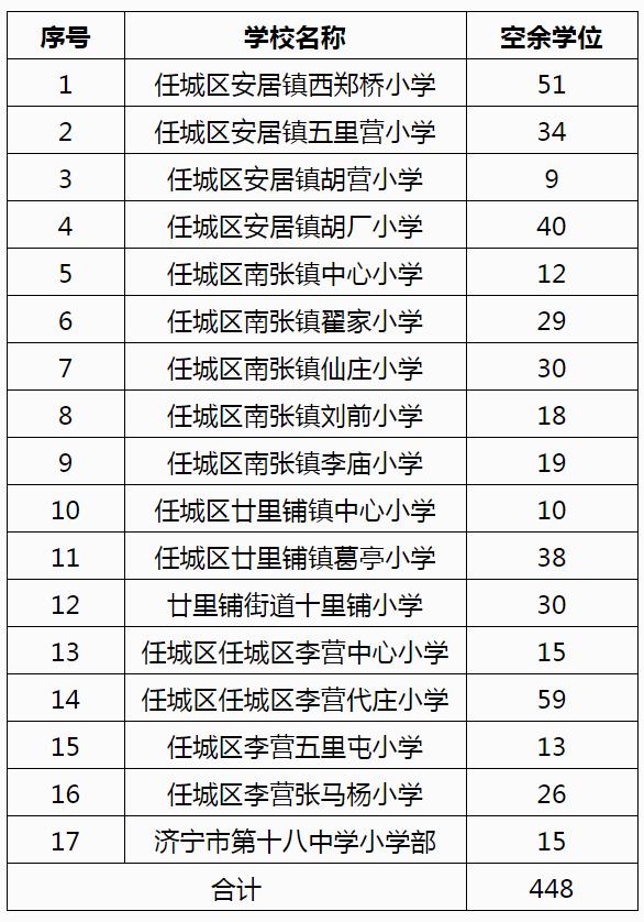 济宁任城区人口gdp_济宁有个区,人口102.31万GDP533.44亿,有 中国运河之都 美誉