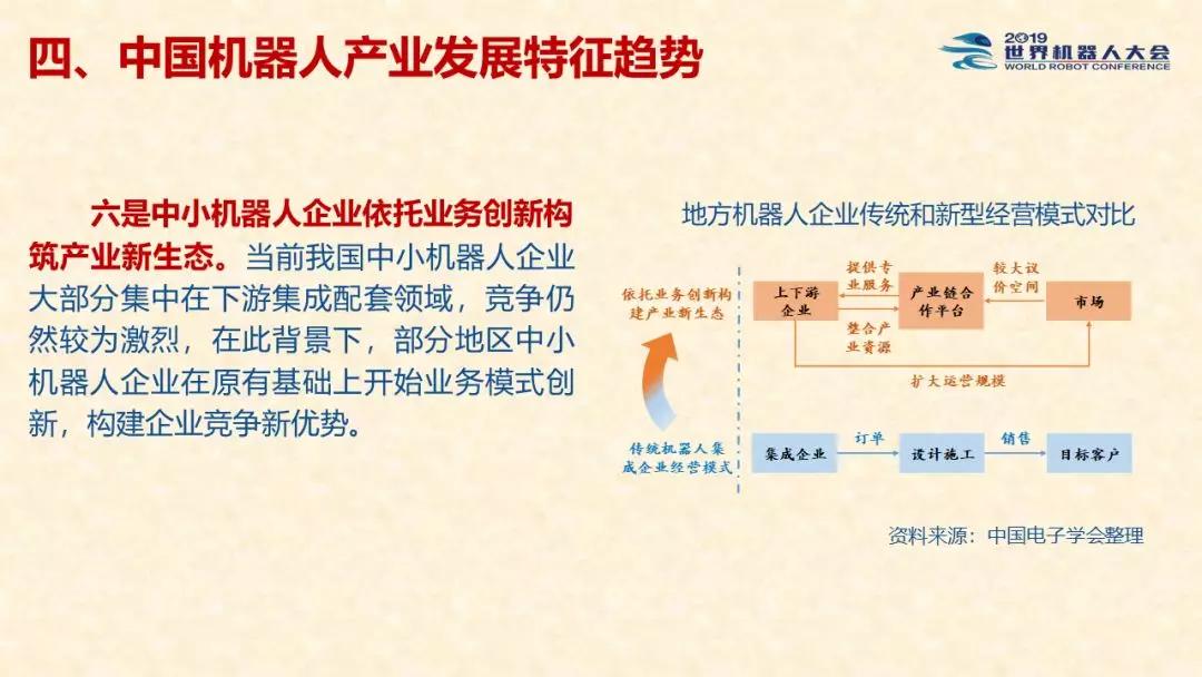 中国机器人产业发展报告（2019）正式发布！