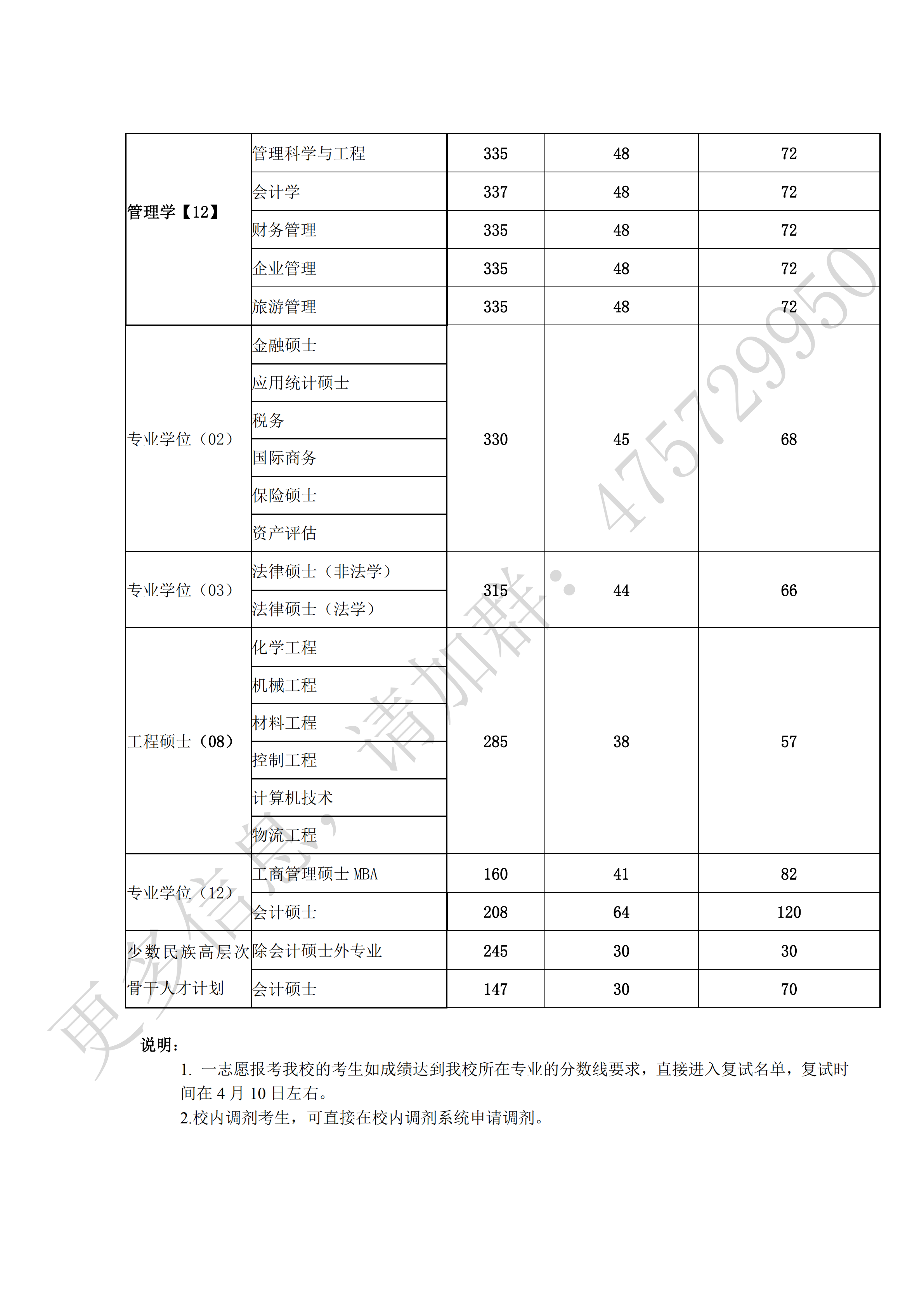 北京工商大学2014-2019年各科目考研复试基本