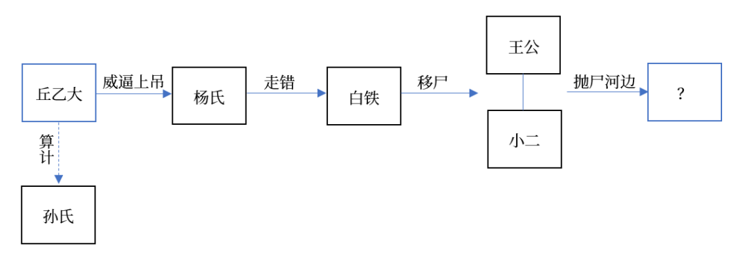 明朝版《轮到你了》：邻居打架，打出命案十三宗