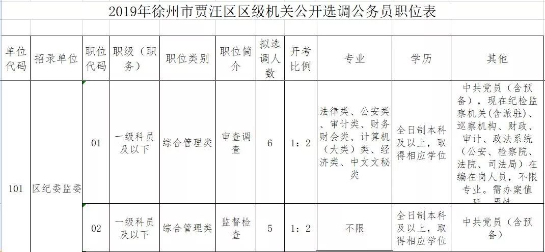 徐州市贾汪区区GDP_江苏省徐州市贾汪中学(2)