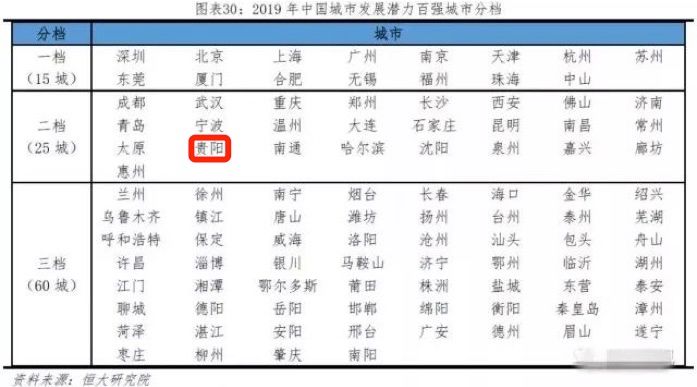 贵阳市人口分布_贵阳市各区分布地图(3)