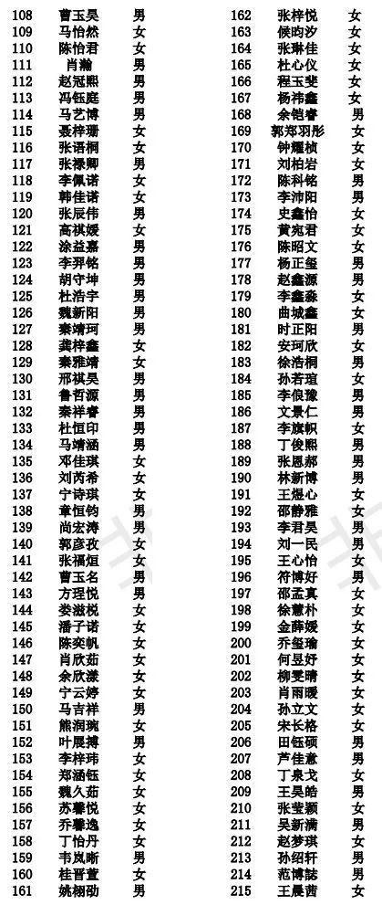 南阳市卧龙区2019年GDP_南阳市卧龙区地图(2)