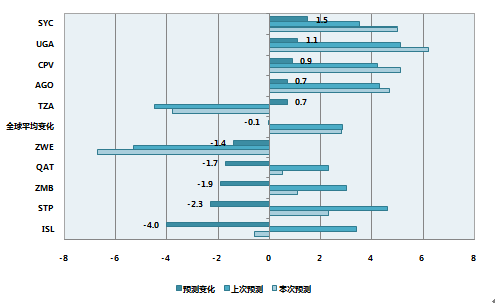 国别gdp_非洲国别地图