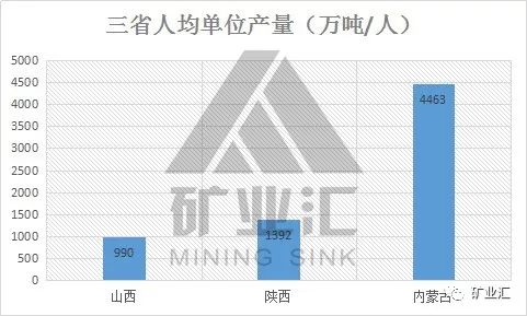 山西煤炭gdp_机器人矿工即将下井,山西煤炭业要再次起飞