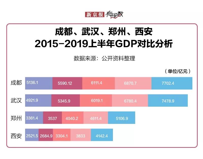 2019湖北城市gdp排名_湖北地级市gdp排名