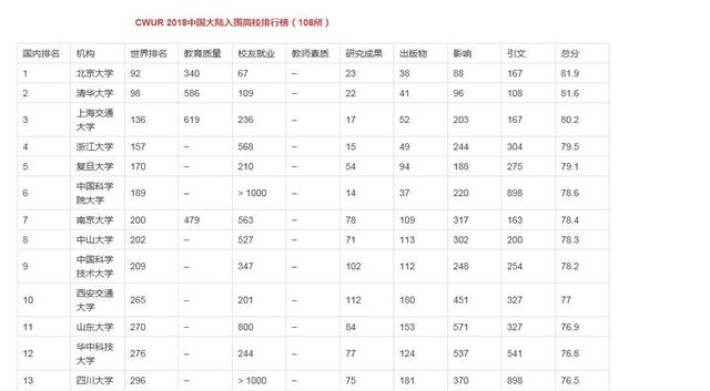 108汉排名
