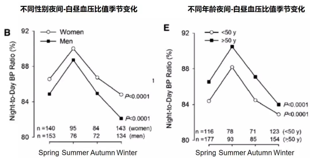 血压低的原理是什么_血压低是什么原因