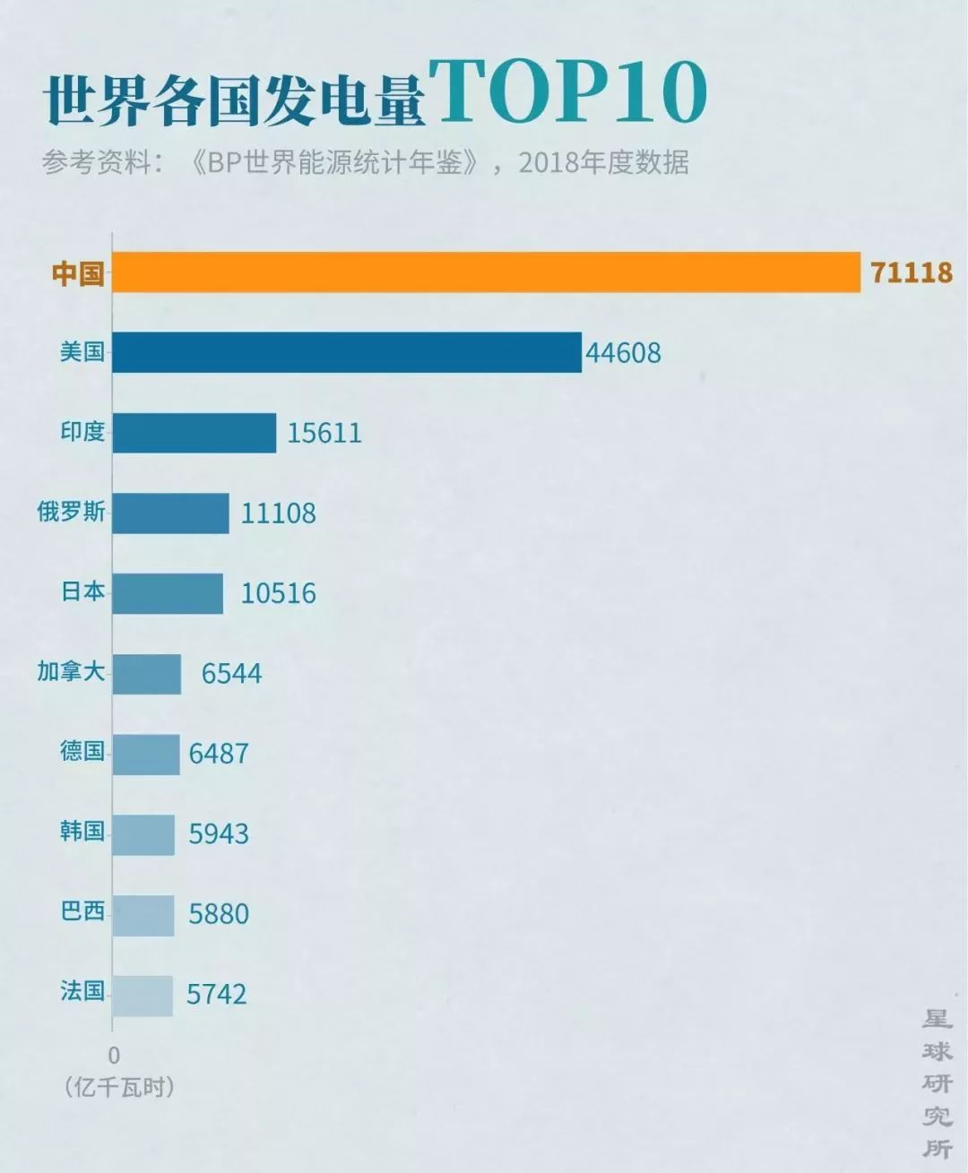 中国内蒙人口是多少_中国有多少人口(3)