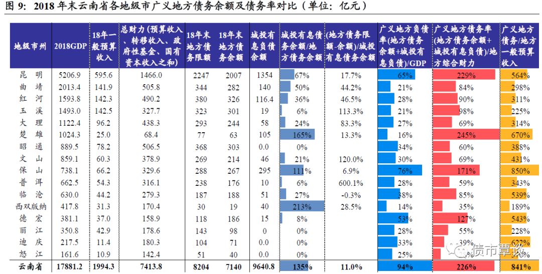 临沧市区城镇人口_临沧市区(3)