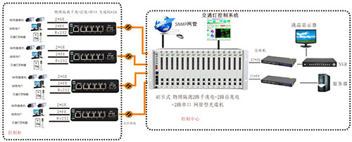 工业交换机接口类型以及连接方式图解