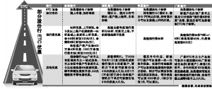 股份行纷纷加入ETC争夺战 优惠力度更大，部分最