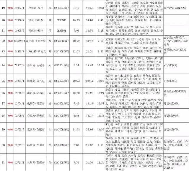 阜阳人口表_阜阳火车站