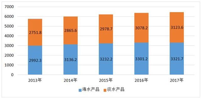 世界叶氏2300万人口_人口普查(2)