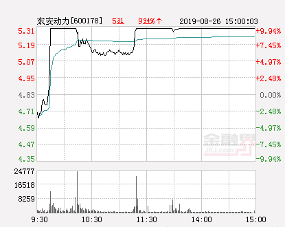 东安Gdp(2)