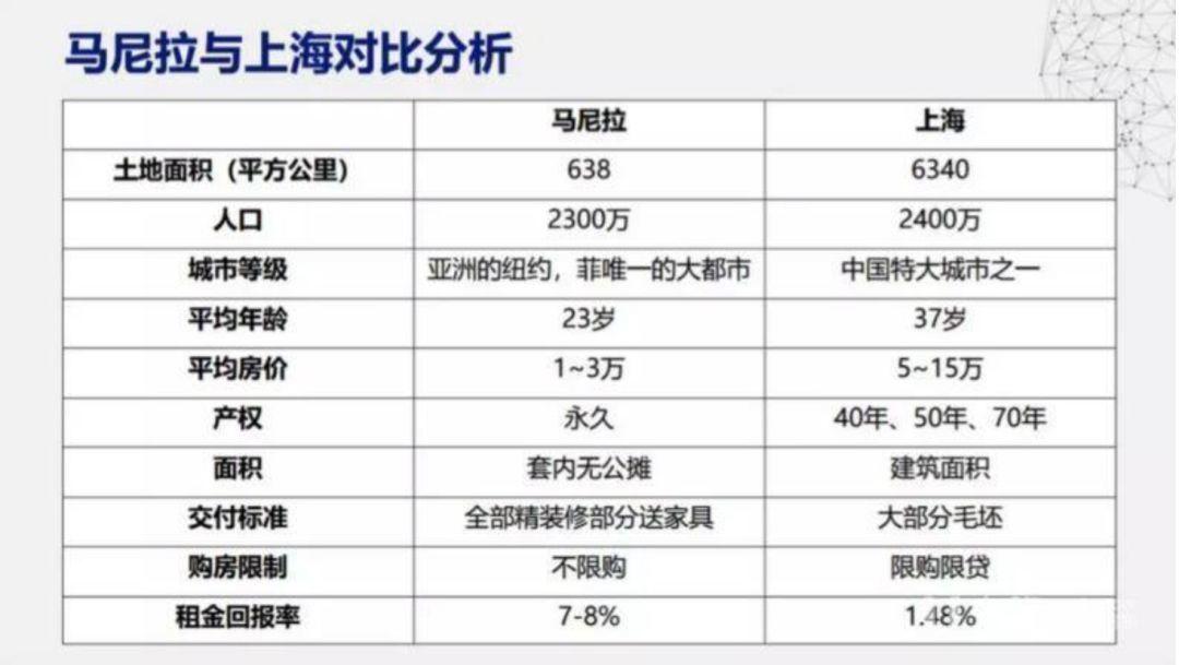 马尼拉人口密度_深圳出发,十一月机票比高铁还便宜,最低只要244元(2)